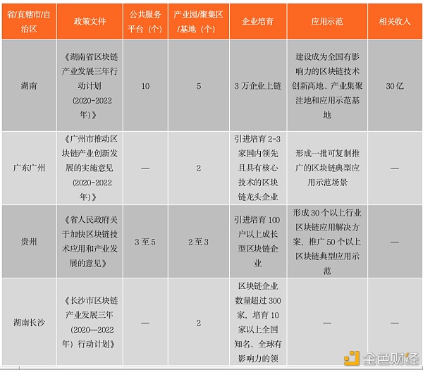 中国区块链政策普查及监管趋势分析报告(上)23