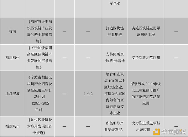 中国区块链政策普查及监管趋势分析报告(上)24