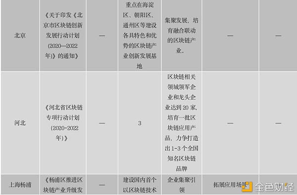 中国区块链政策普查及监管趋势分析报告(上)25