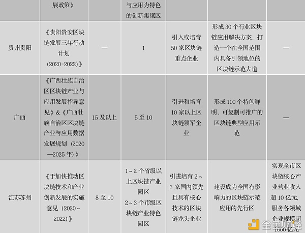 中国区块链政策普查及监管趋势分析报告(上)26