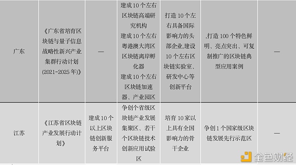 中国区块链政策普查及监管趋势分析报告(上)27