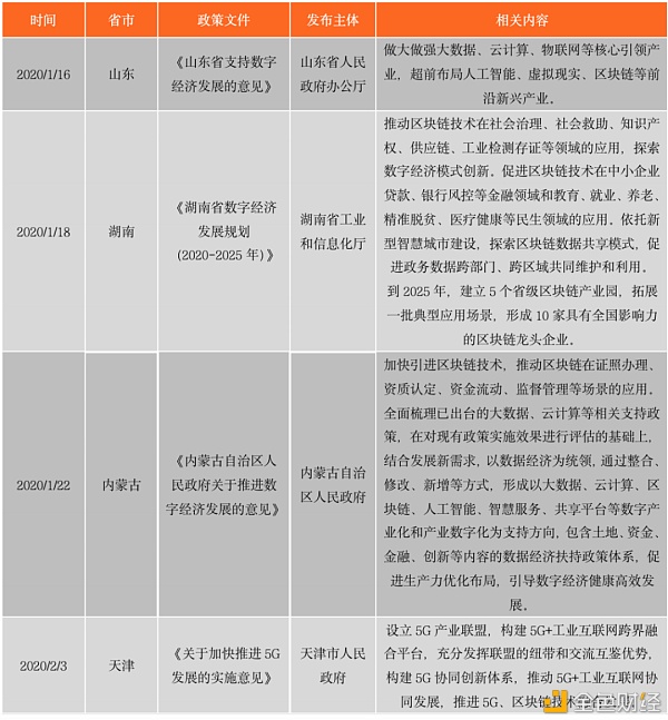 中国区块链政策普查及监管趋势分析报告(上)29