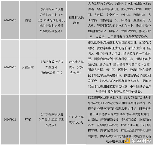 中国区块链政策普查及监管趋势分析报告(上)30