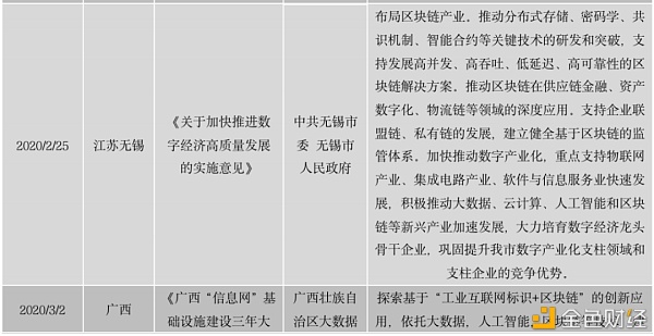 中国区块链政策普查及监管趋势分析报告(上)31