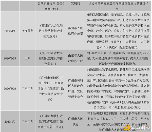 中国区块链政策普查及监管趋势分析报告(上)32