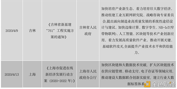 中国区块链政策普查及监管趋势分析报告(上)33
