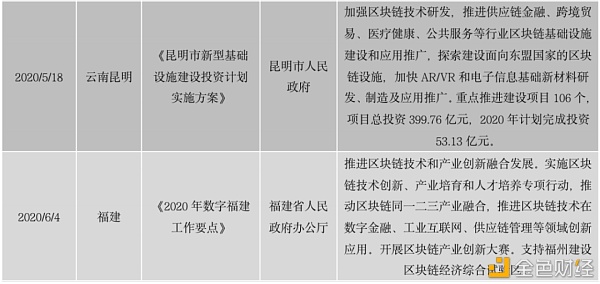 中国区块链政策普查及监管趋势分析报告(上)35