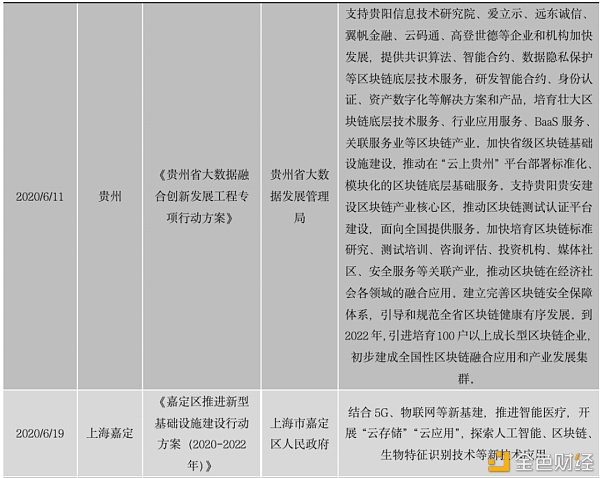 中国区块链政策普查及监管趋势分析报告(上)36