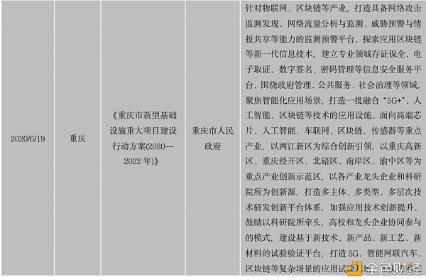 中国区块链政策普查及监管趋势分析报告(上)37