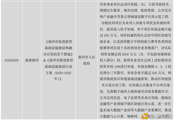 中国区块链政策普查及监管趋势分析报告(上)39