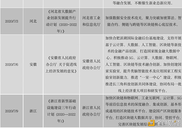 中国区块链政策普查及监管趋势分析报告(上)40