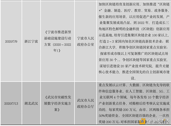 中国区块链政策普查及监管趋势分析报告(上)41