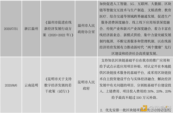 中国区块链政策普查及监管趋势分析报告(上)43