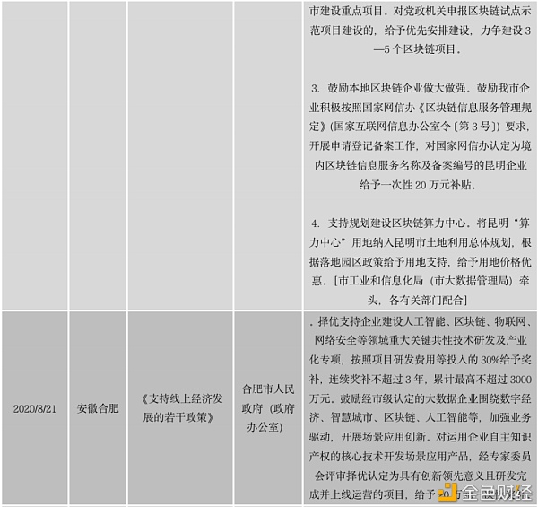 中国区块链政策普查及监管趋势分析报告(上)44