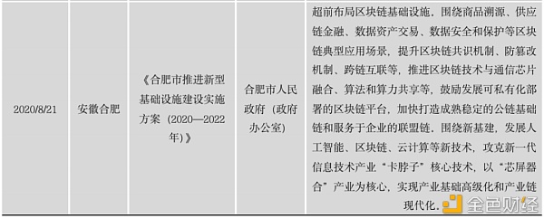 中国区块链政策普查及监管趋势分析报告(上)45