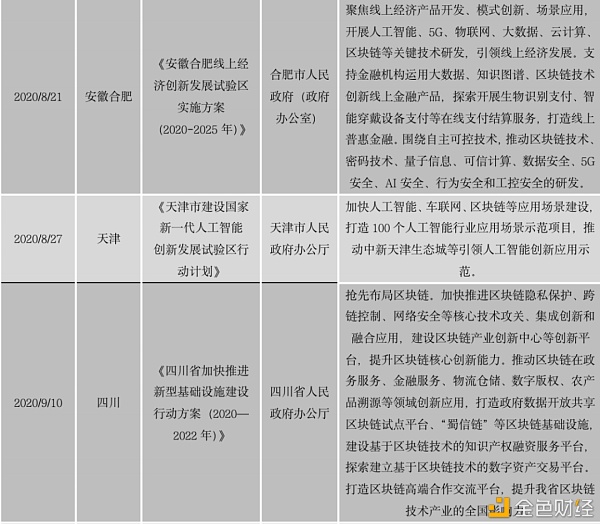 中国区块链政策普查及监管趋势分析报告(上)46