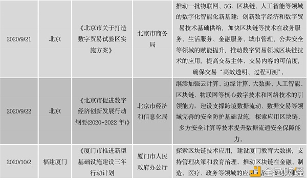 中国区块链政策普查及监管趋势分析报告(上)47