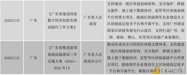 中国区块链政策普查及监管趋势分析报告(上)49