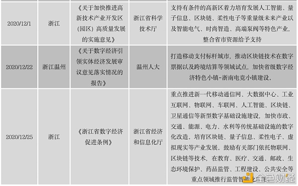 中国区块链政策普查及监管趋势分析报告(上)51