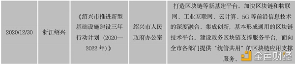 中国区块链政策普查及监管趋势分析报告(上)52