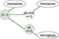 Vitalik：HF1 提案