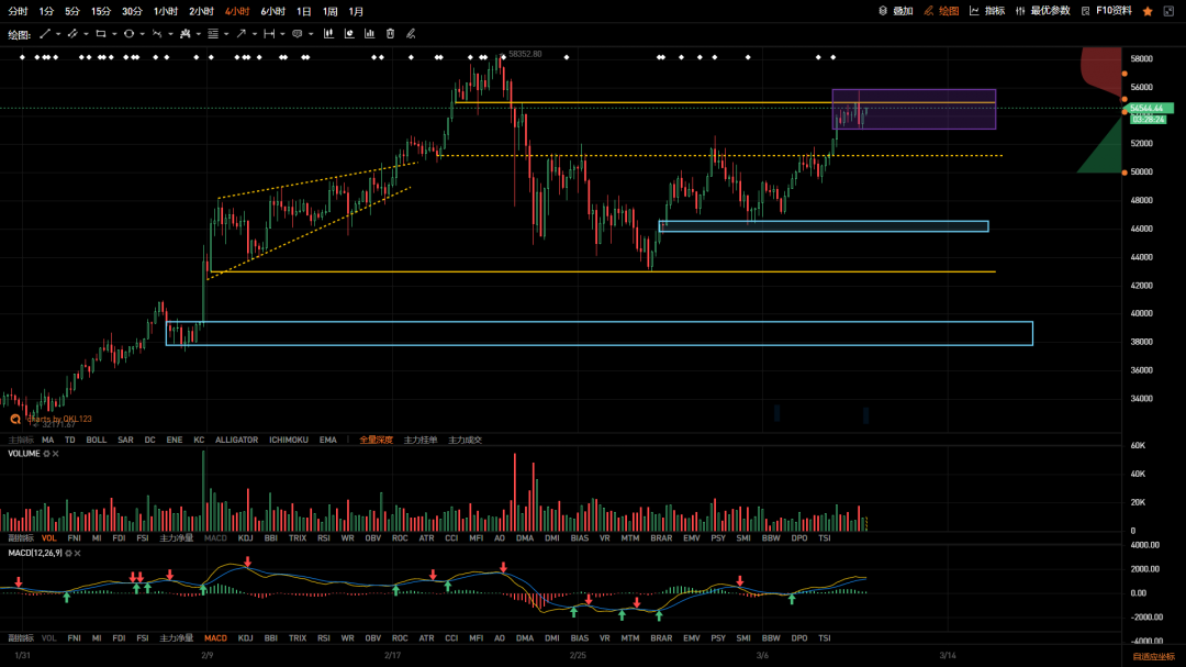 QKL123 投研 | 主流如期轮动，多头格局延续