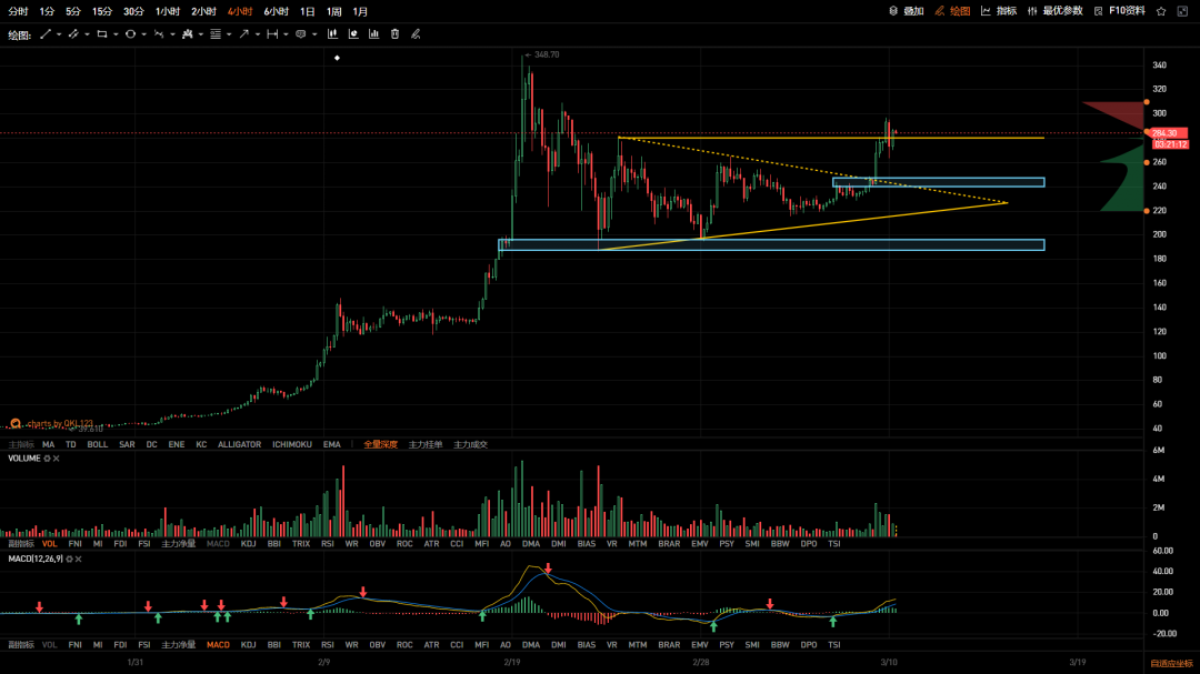 QKL123 投研 | 主流如期轮动，多头格局延续1