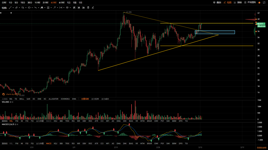 QKL123 投研 | 主流如期轮动，多头格局延续2