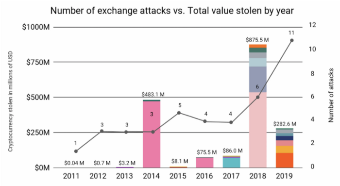 不可忽视的黑暗森林：去中心化交易中的市场滥用1