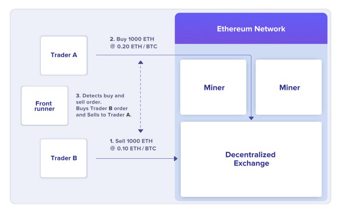 不可忽视的黑暗森林：去中心化交易中的市场滥用4