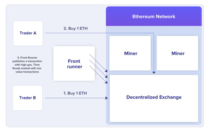 不可忽视的黑暗森林：去中心化交易中的市场滥用5