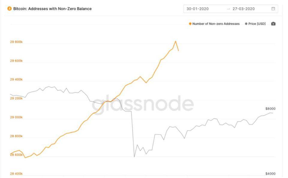 3月12日一周年：加密货币市场格局发生了哪些变化？2