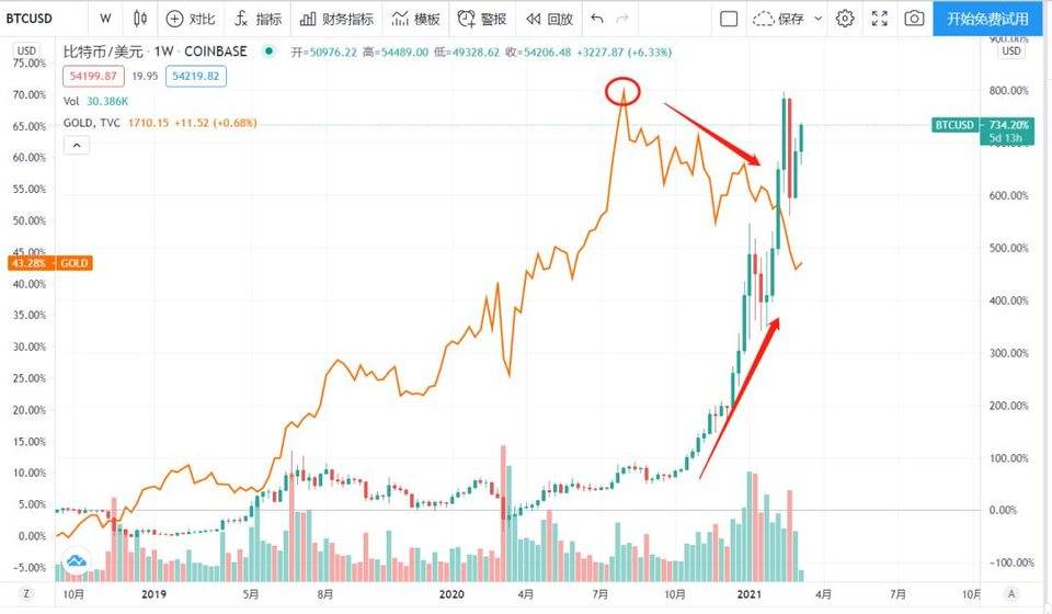 3月12日一周年:加密货币市场格局发生了哪些变化?3 3月12日一周年:加密货币市场格局发生了哪些变化?3