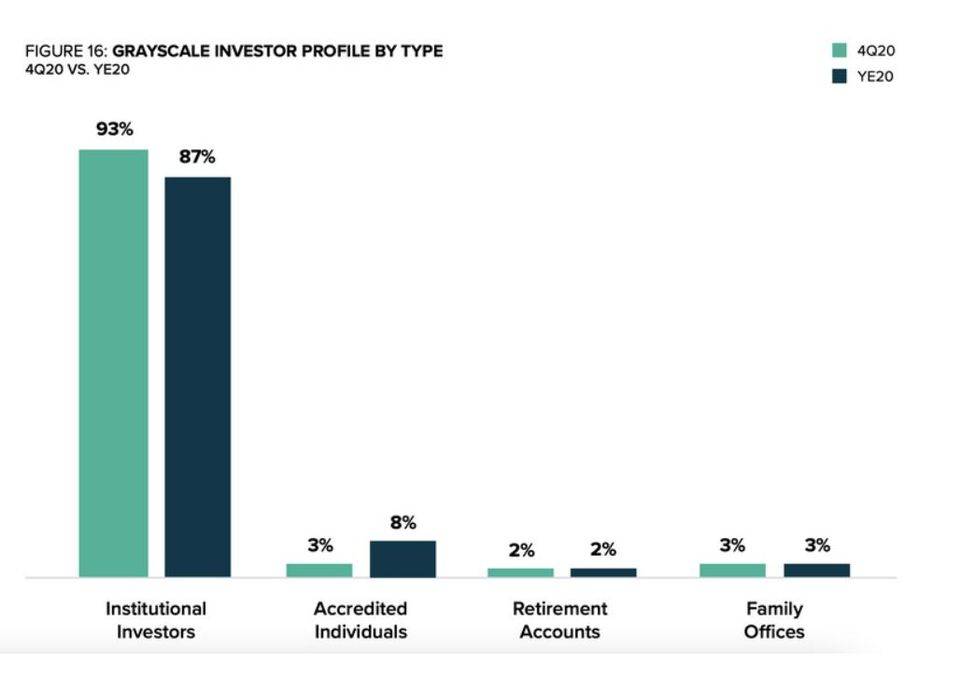 3月12日一周年：加密货币市场格局发生了哪些变化？5
