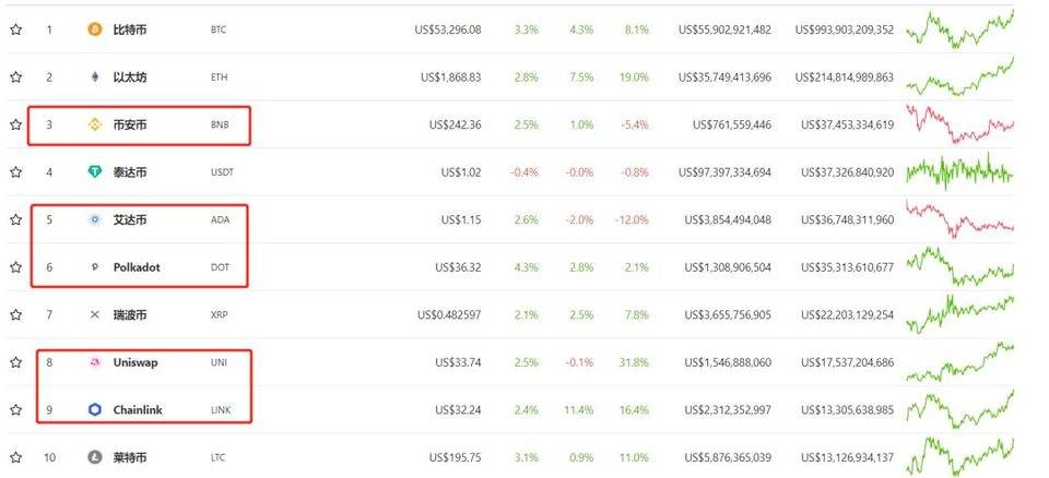 3月12日一周年:加密货币市场格局发生了哪些变化?10 3月12日一周年:加密货币市场格局发生了哪些变化?10
