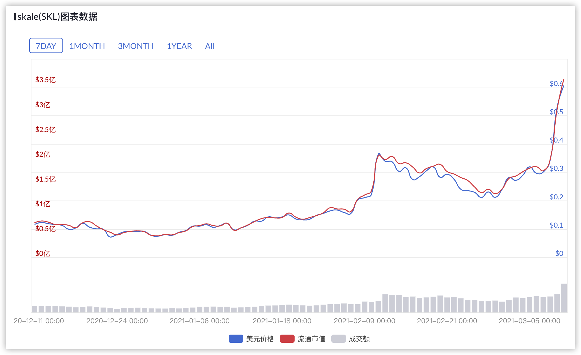 被Coinbase上线的SKALE是什么项目？| 币小宝