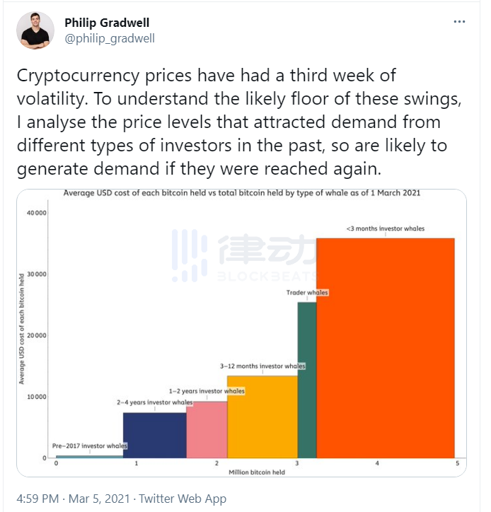 Chainalysis首席经济学家：如何理解当下的加密市场？