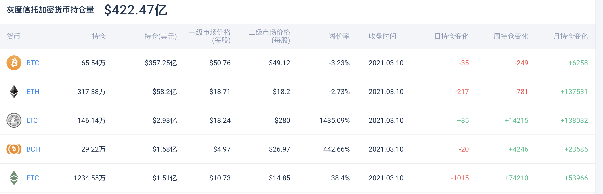 灰度母公司DCG计划买入2.5亿美元GBTC，比特币拉升突破56000美元1