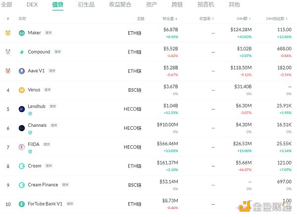 金色DeFi日报 | 去中心化交易所DODO已追回189万美元资金2 金色DeFi日报 | 去中心化交易所DODO已追回189万美元资金2