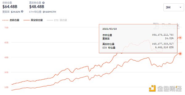 金色DeFi日报 | 去中心化交易所DODO已追回189万美元资金3 金色DeFi日报 | 去中心化交易所DODO已追回189万美元资金3