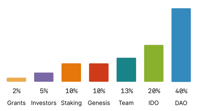 Fei是如何参与新算法的？