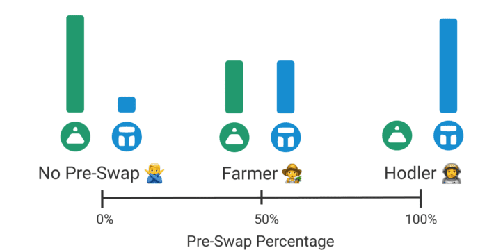 Fei是如何参与新算法的？1