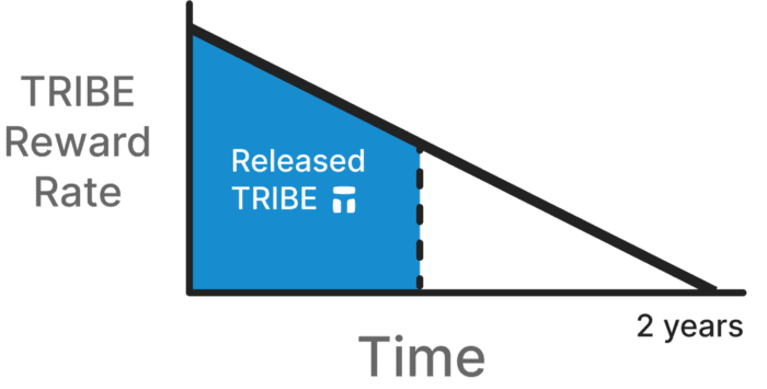Fei是如何参与新算法的？2