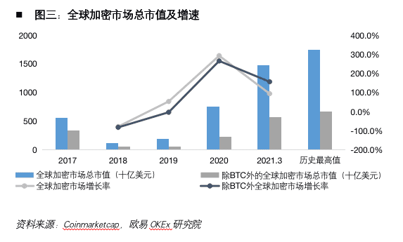 加密货币第一股Coinbase:风险、机遇与未来展望3 加密货币第一股Coinbase:风险、机遇与未来展望3