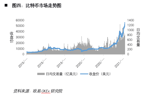 加密货币第一股Coinbase:风险、机遇与未来展望4 加密货币第一股Coinbase:风险、机遇与未来展望4