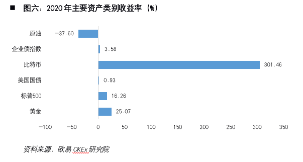 加密货币第一股Coinbase:风险、机遇与未来展望6 加密货币第一股Coinbase:风险、机遇与未来展望6