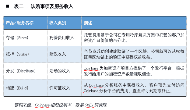 加密货币第一股Coinbase:风险、机遇与未来展望7 加密货币第一股Coinbase:风险、机遇与未来展望7