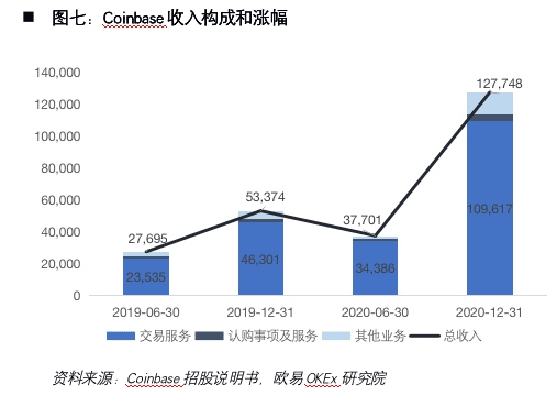 加密货币第一股Coinbase:风险、机遇与未来展望8 加密货币第一股Coinbase:风险、机遇与未来展望8