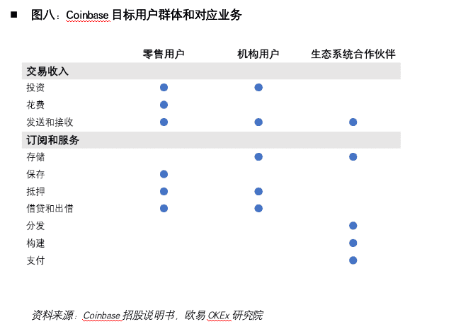 加密货币第一股Coinbase:风险、机遇与未来展望9 加密货币第一股Coinbase:风险、机遇与未来展望9