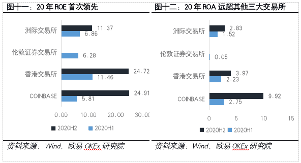 加密货币第一股Coinbase:风险、机遇与未来展望11 加密货币第一股Coinbase:风险、机遇与未来展望11